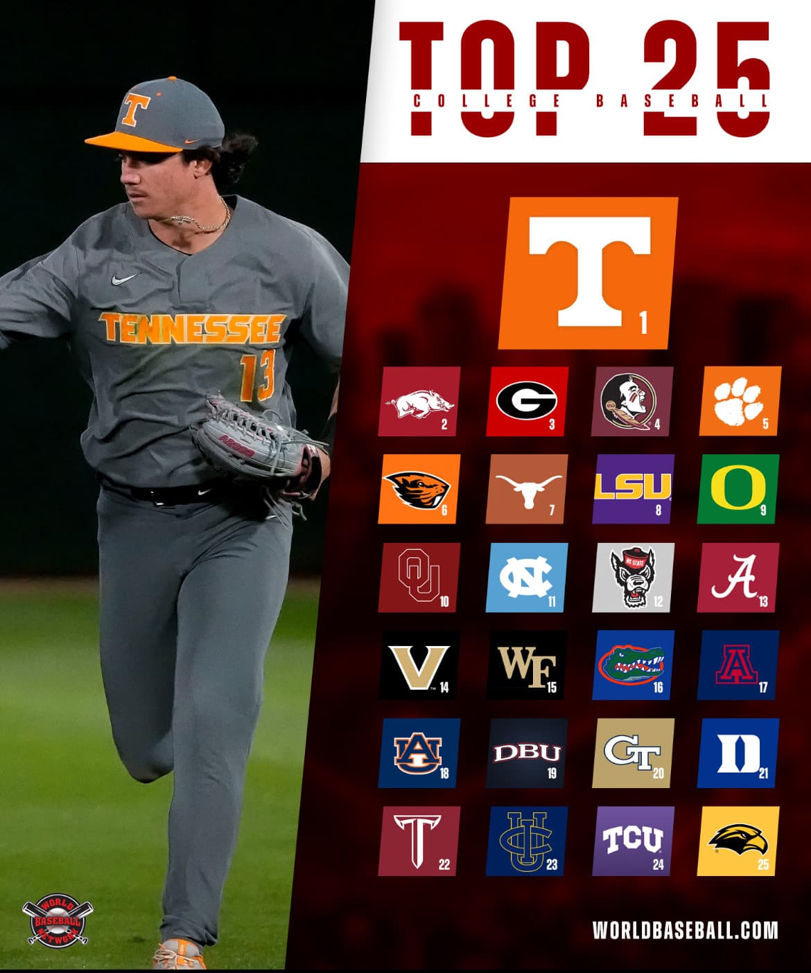 World Baseball Network’s College Baseball Top 25 For March 24