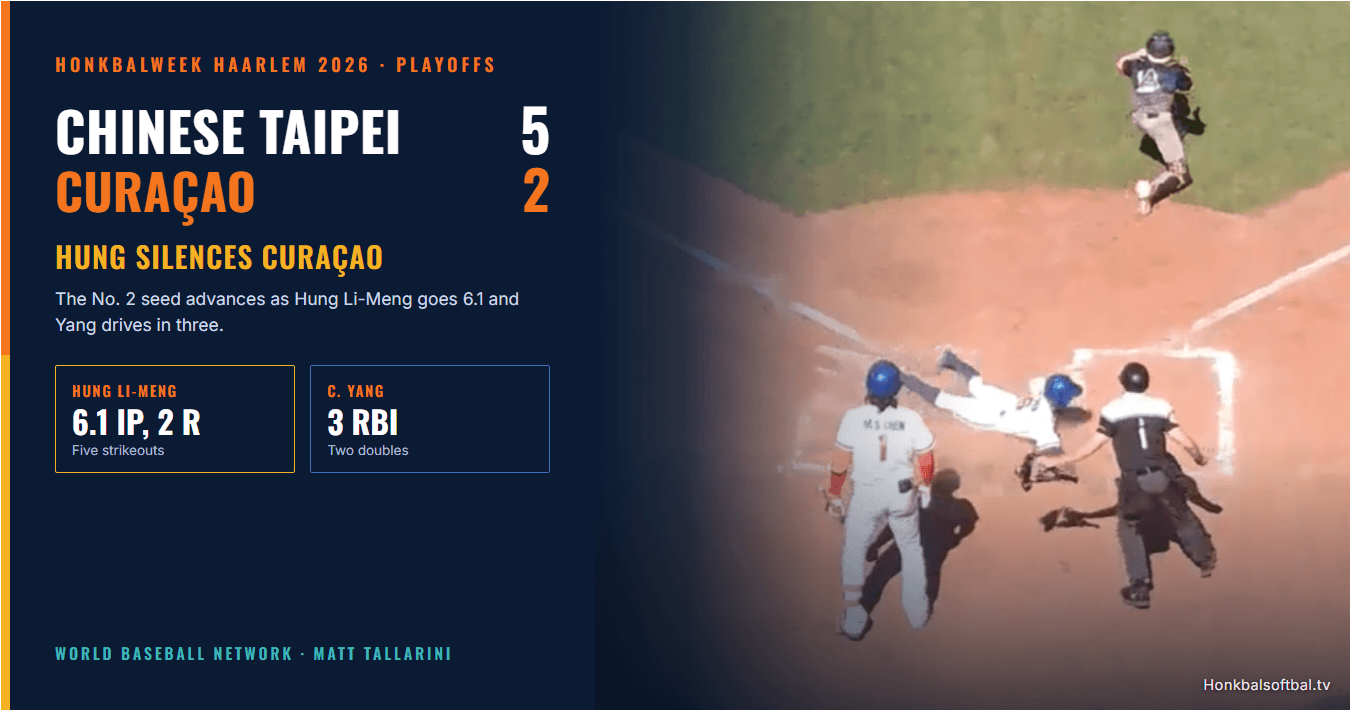 Chinese Taipei 5, Curaçao 2: Hung Li-Meng Silences Curaçao as Taipei Advances