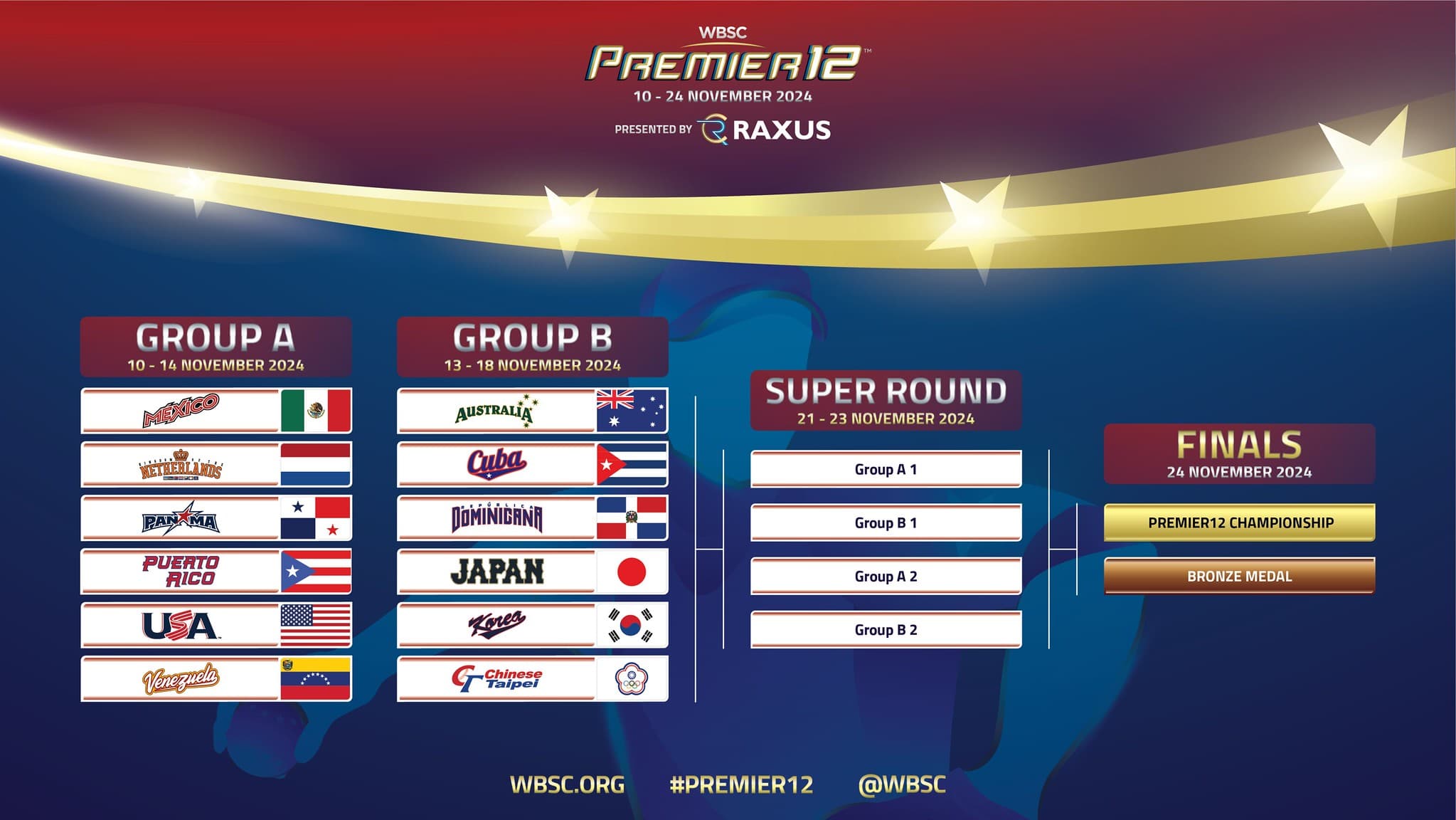 WBSC Announces Groups for 2024 Premier12