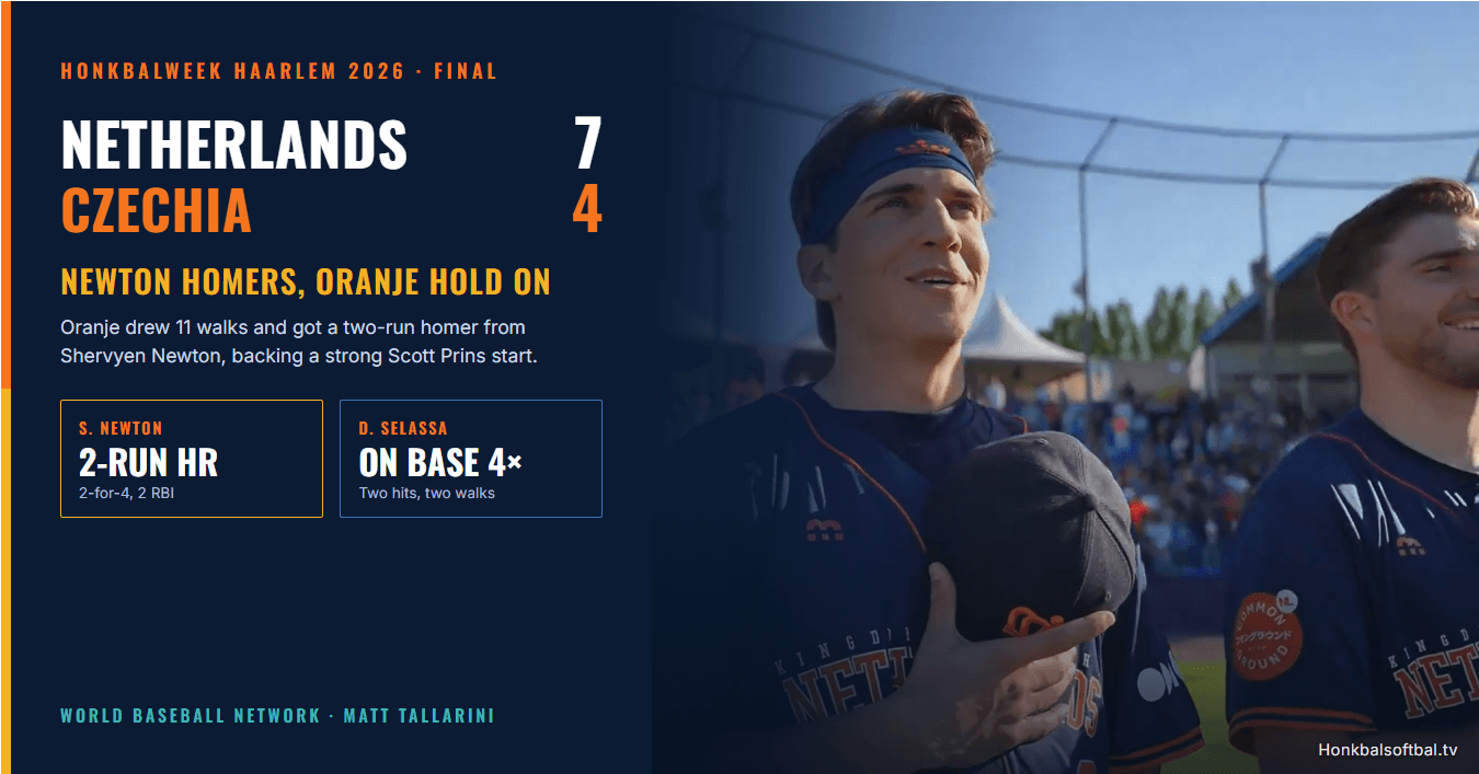 Netherlands 7, Czechia 4: Newton Homers and Oranje Ride 11 Walks Past Czechia at Honkbalweek Haarlem