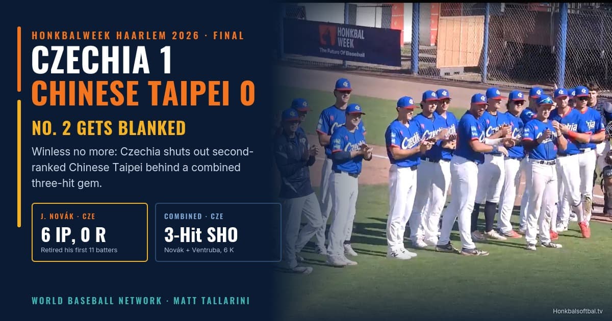 Jan Novák and Czechia Shock No. 2 Chinese Taipei 1-0 Behind a Combined Three-Hit Shutout at Honkbalweek Haarlem