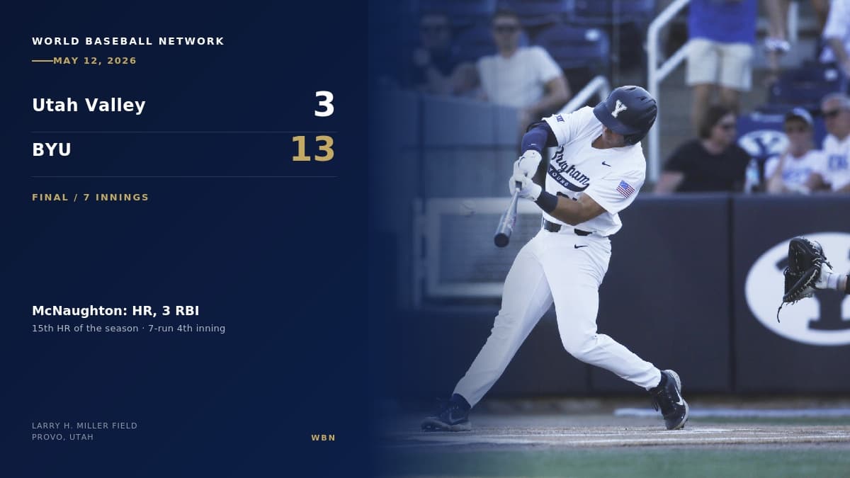 BYU's Ezra McNaughton makes contact during BYU's 13-3 mercy-rule win over Utah Valley at Larry H. Miller Field in Provo, Utah on May 12, 2026.
