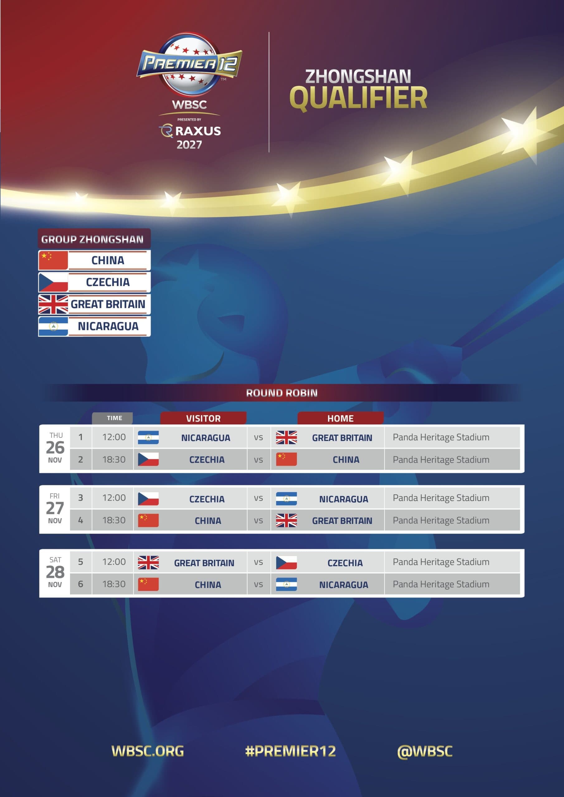 WBSC Premier12 2027 Zhongshan Qualifier Preview: Four Nations Will Battle For Final Two Spots