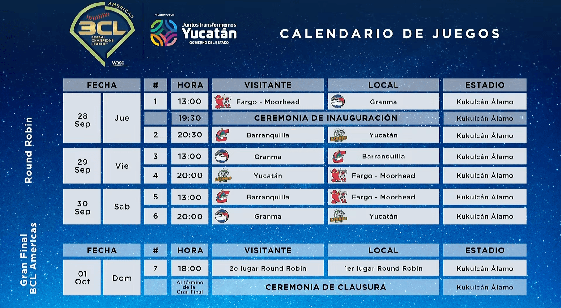 Baseball Champions League Starts Today In Yucatan, Mexico