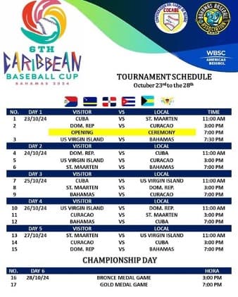 Caribbean Cup Day Three Recap