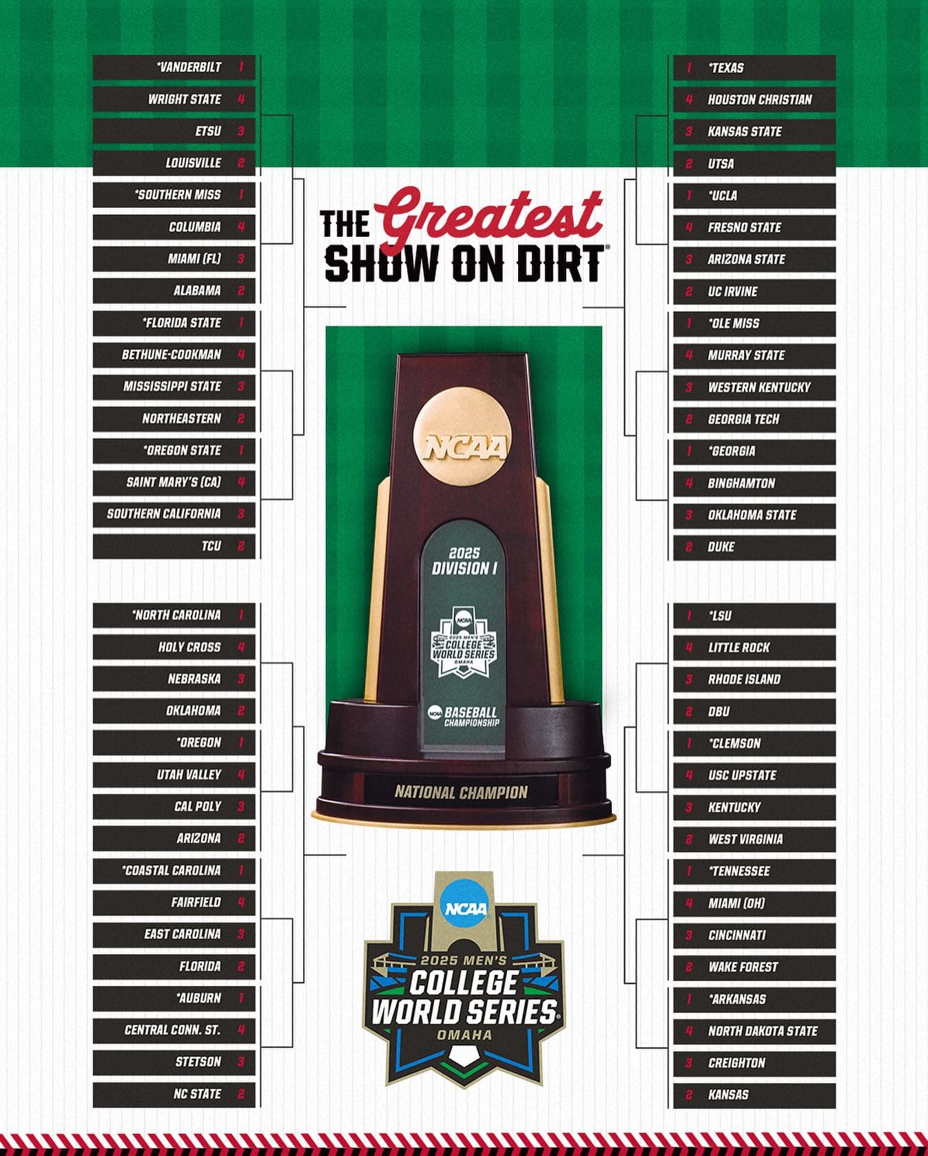 2025 NCAA Division I Tournament Regional Schedule Announced