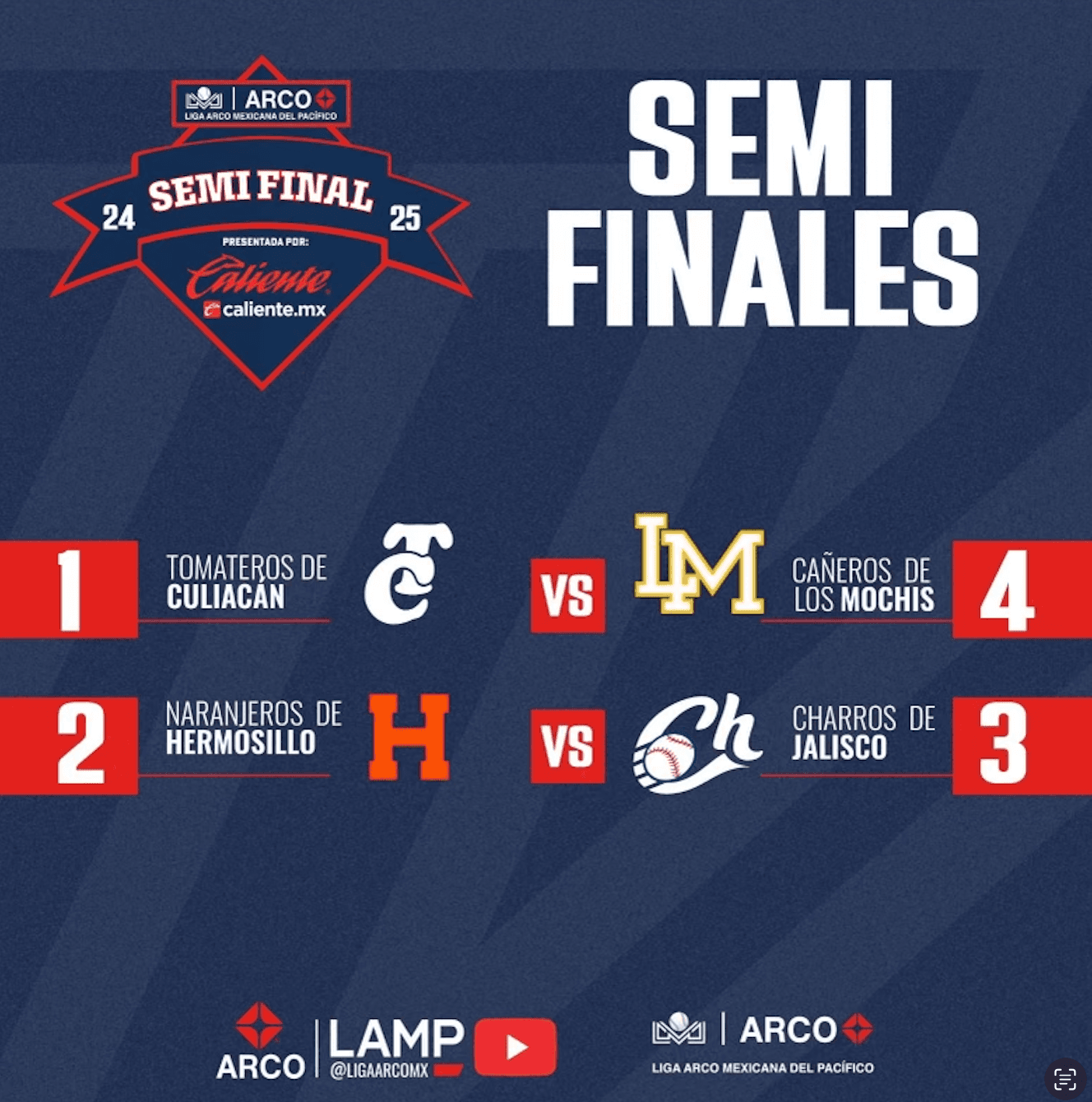 Liga ARCO Mexicana del Pacifico Semifinals Run Down