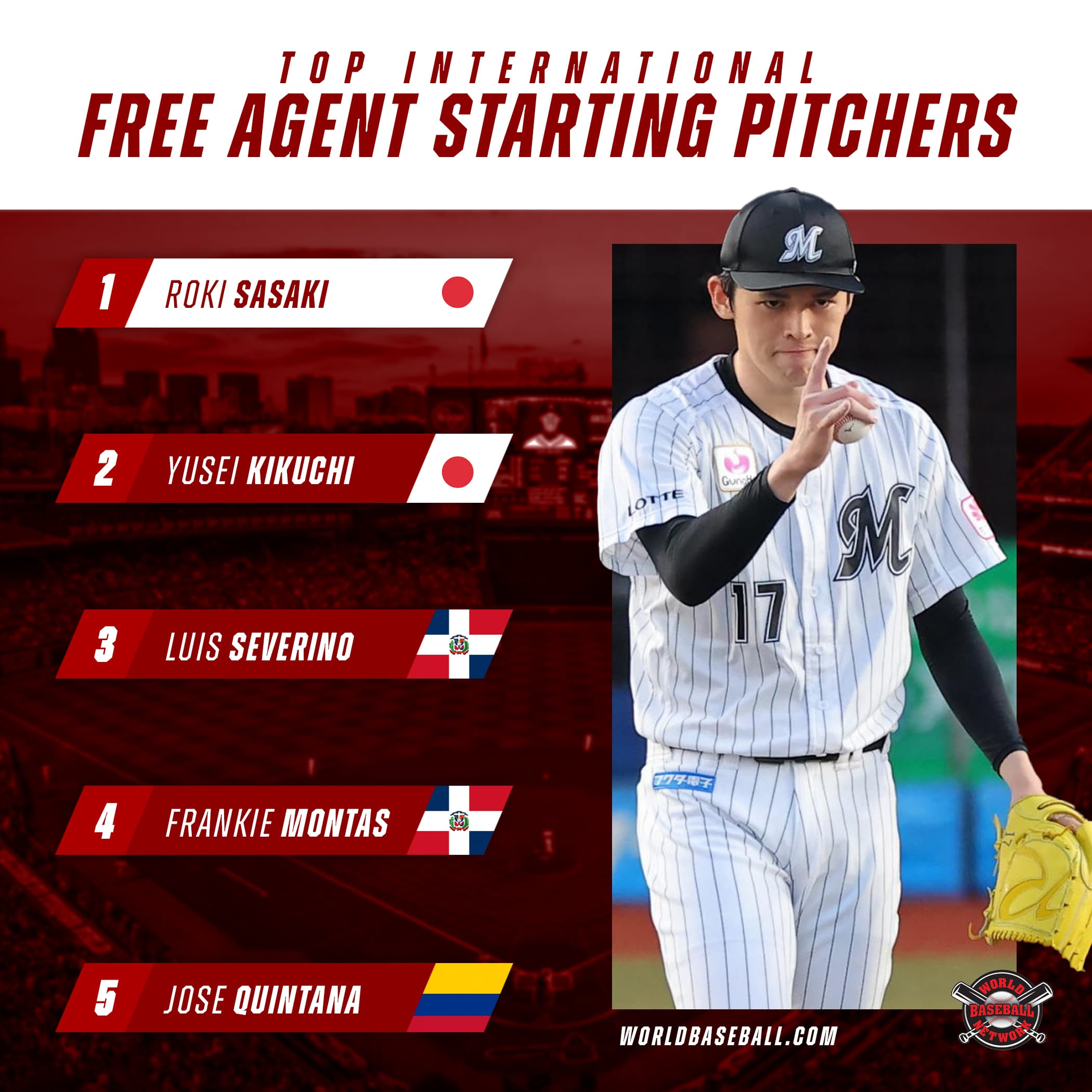 Top Five International Free Agent Starting Pitchers