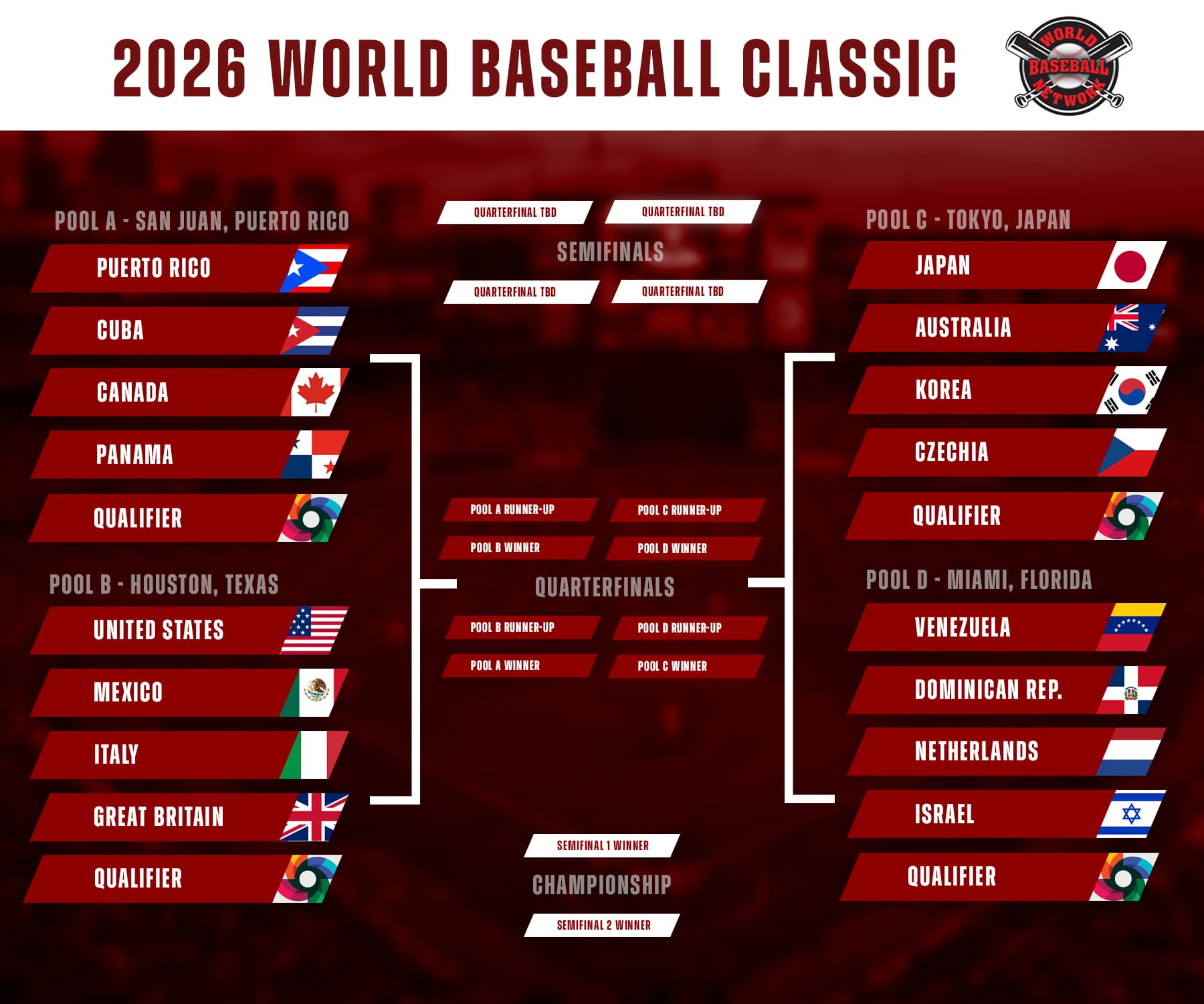 10 Bold Predictions For the 2026 World Baseball Classic
