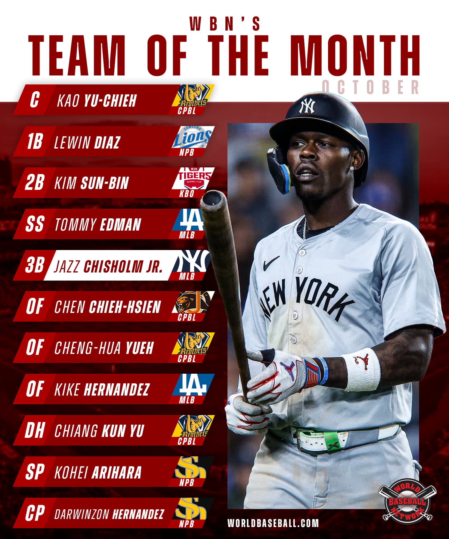 WBN International Team of the Month: October