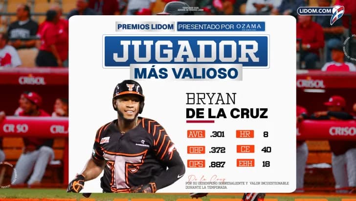 Toros del Este Outfielder Bryan De La Cruz Wins LIDOM MVP; League Announces Awards