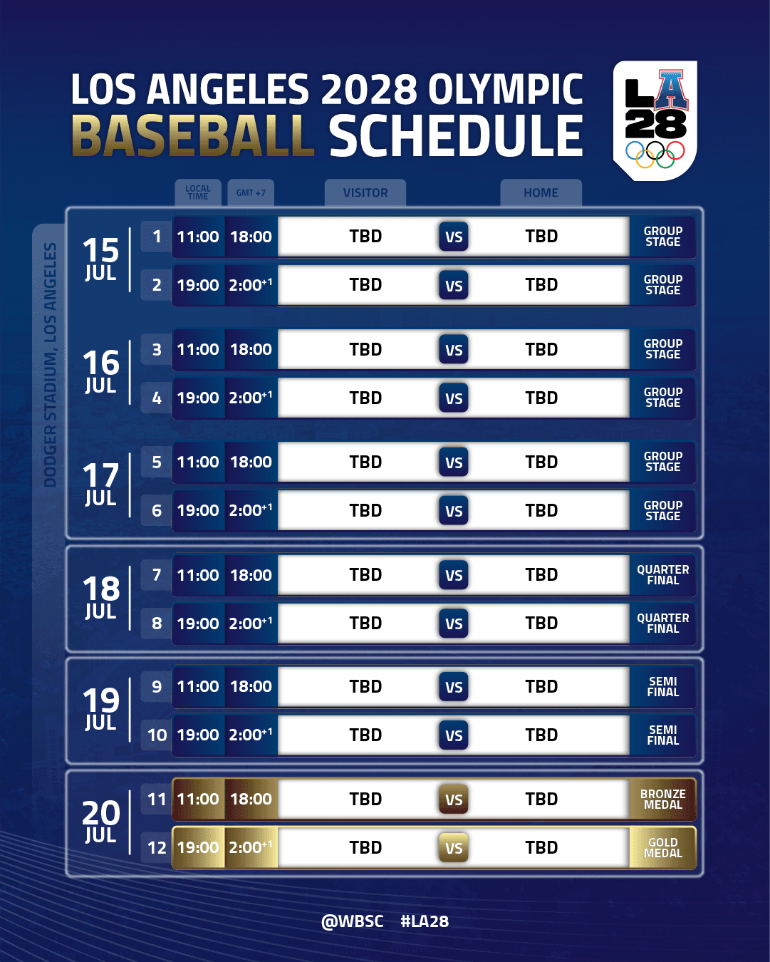 Baseball and softball competition schedules confirmed for LA28 Olympic Games