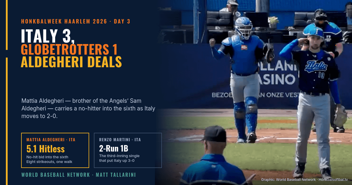 Italy 3, International Globetrotters 1: Mattia Aldegheri Spins 5.1 Hitless as the Azzurri Move to 2-0 at Honkbalweek Haarlem