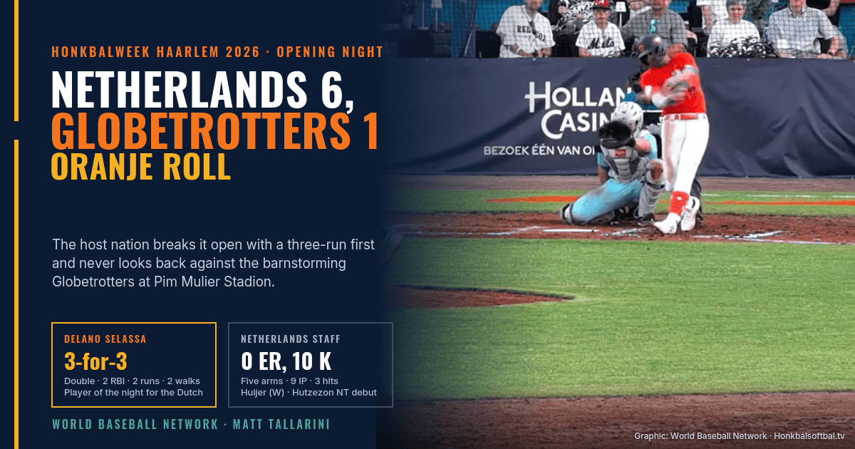 Netherlands 6, International Globetrotters 1: Oranje Open Honkbalweek Haarlem 2026 With a Three-Run First