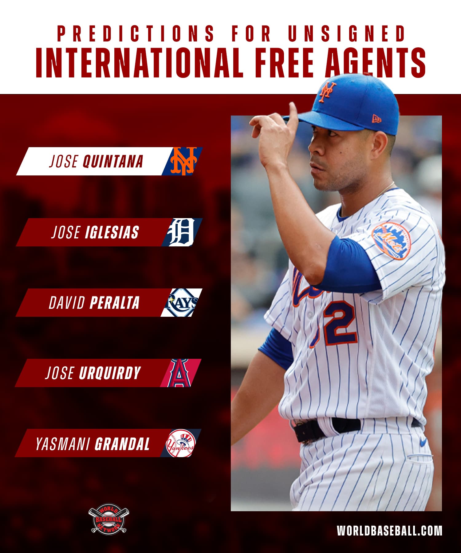 Predictions for International MLB Free Agents Still Unsigned