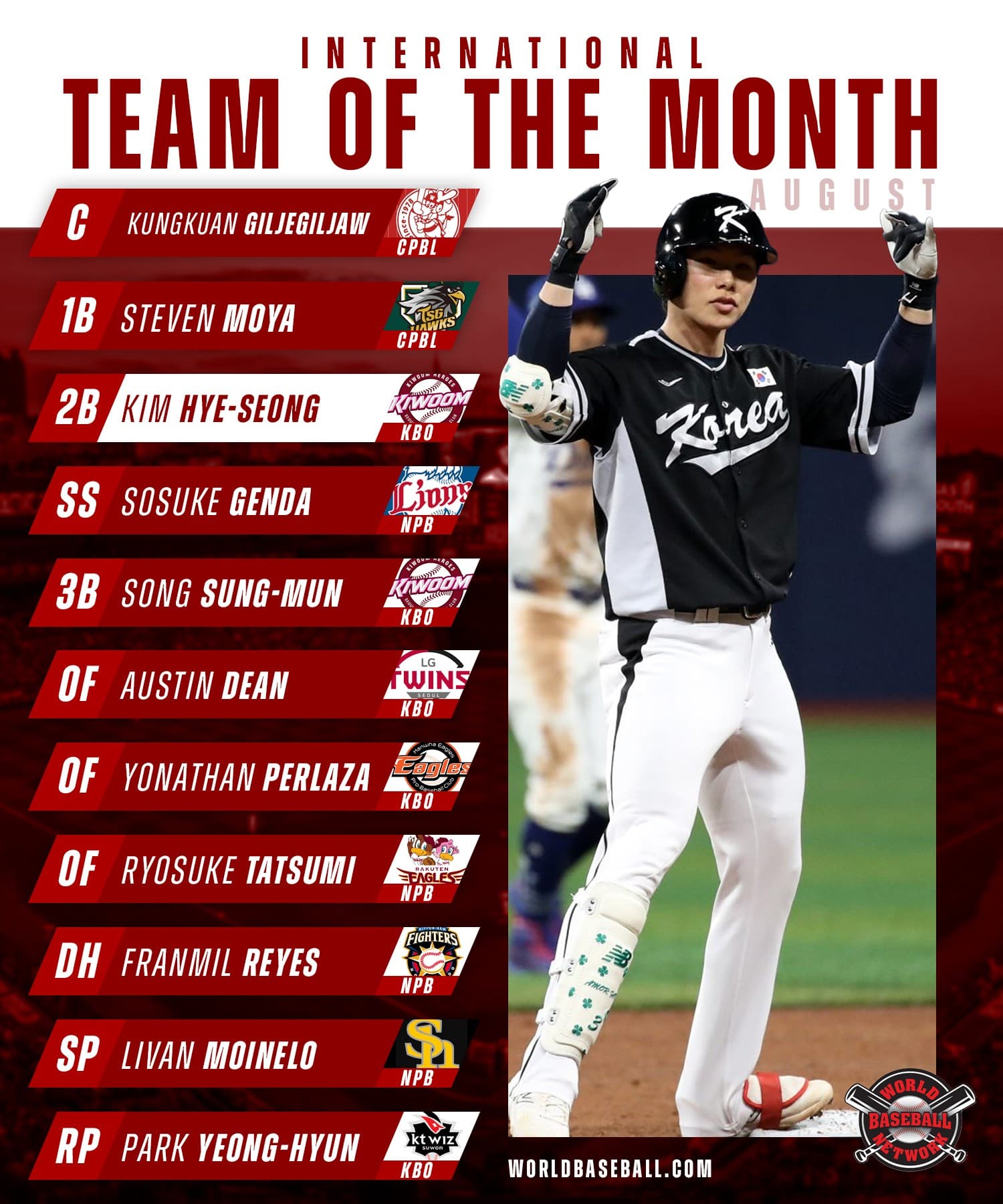 WBN International Team of the Month For August