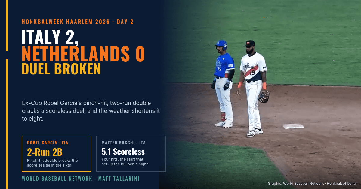 Italy 2, Netherlands 0: Ex-Cub Robel García’s Pinch-Hit Double Sinks the Host in a Rain-Shortened Honkbalweek Duel