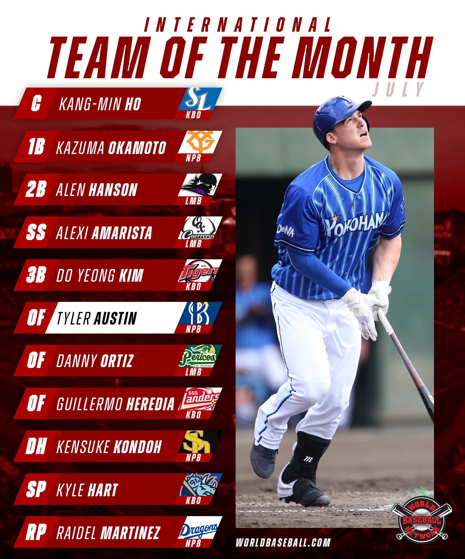 WBN International Team of the Month for July