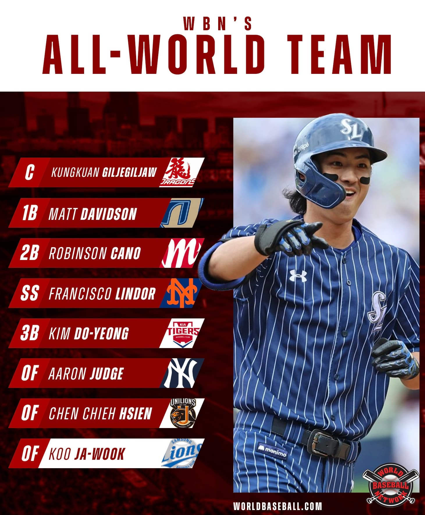 Shohei Ohtani Leads WBN First Team All-World Roster