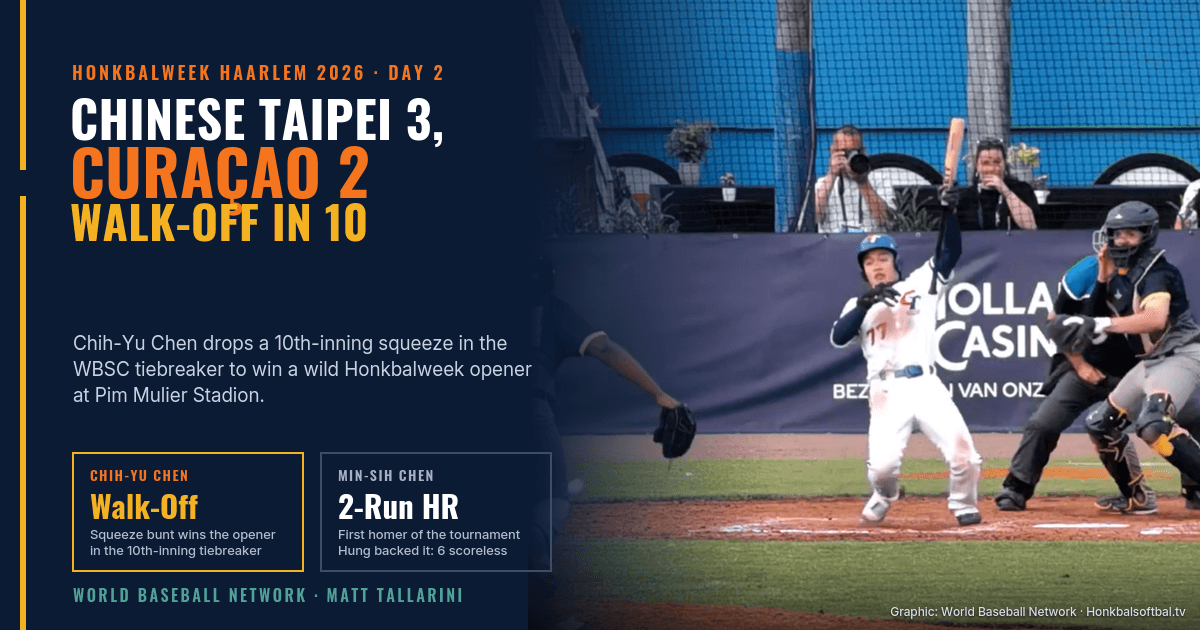 Chinese Taipei 3, Curaçao 2: A 10th-Inning Squeeze in the Tiebreaker Decides a Honkbalweek Haarlem Thriller