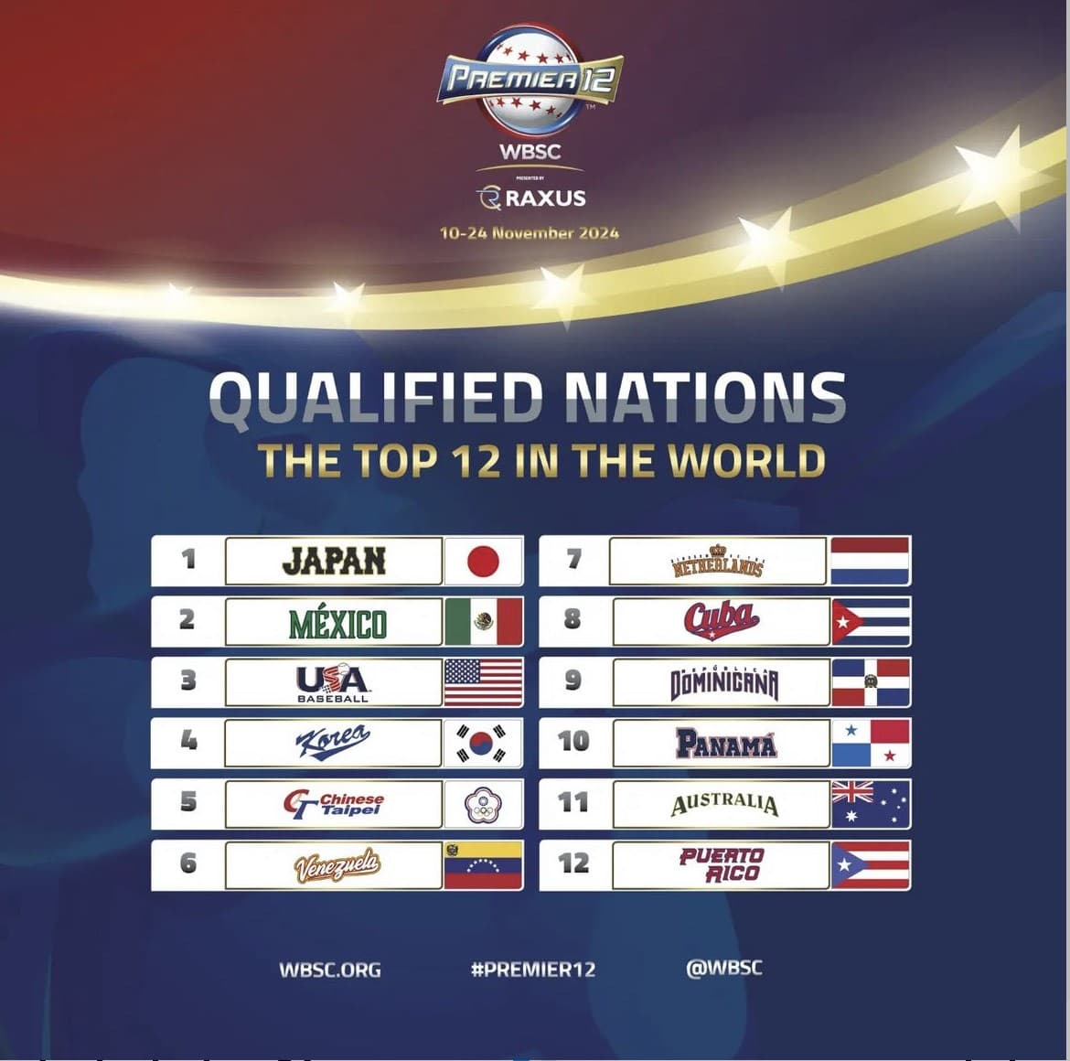 Qualifiers for 2024 WBSC Premier 12 Announced