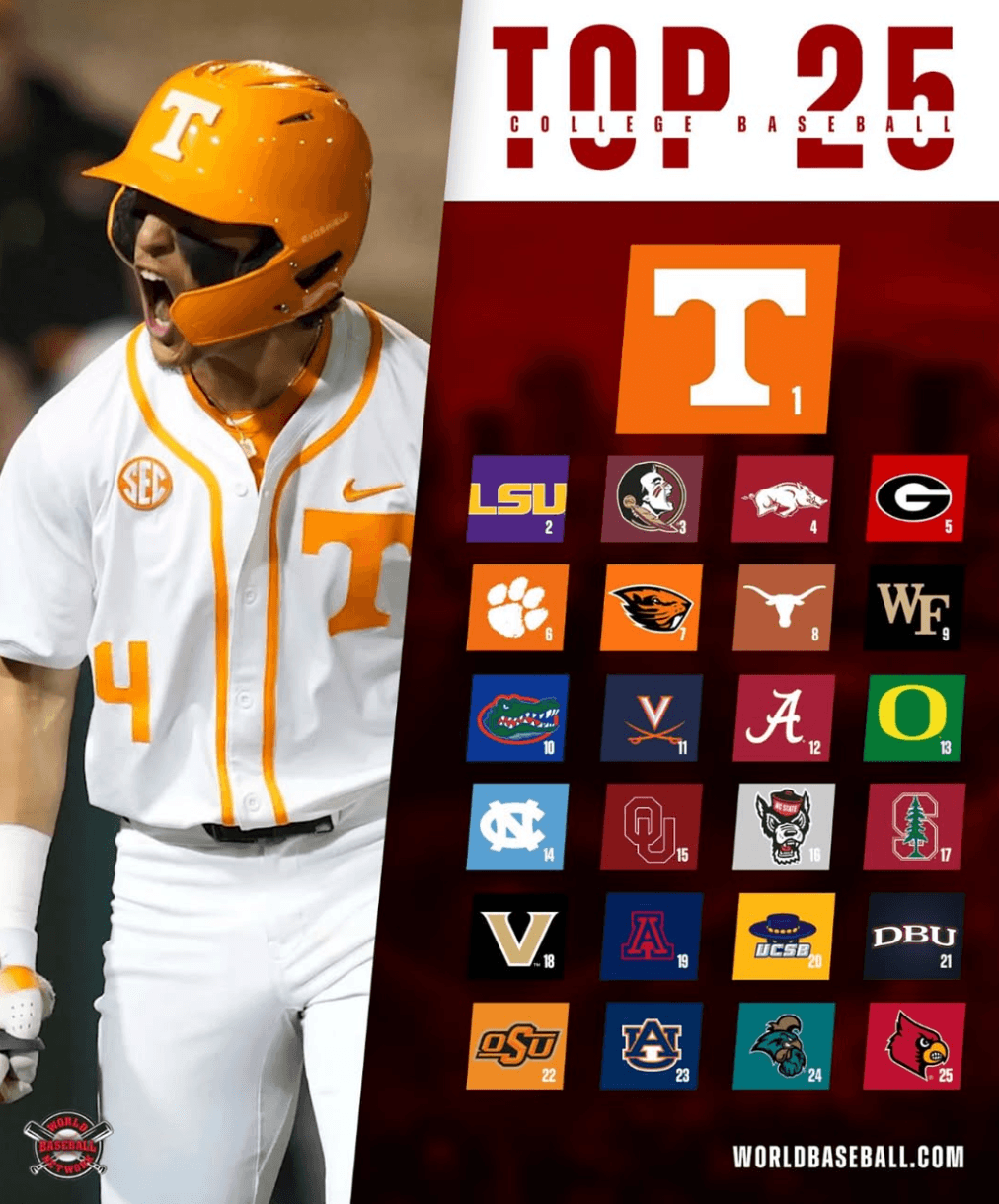 Tennessee Holds Top Spot in WBN’s College Baseball Top 25 Rankings for March 17