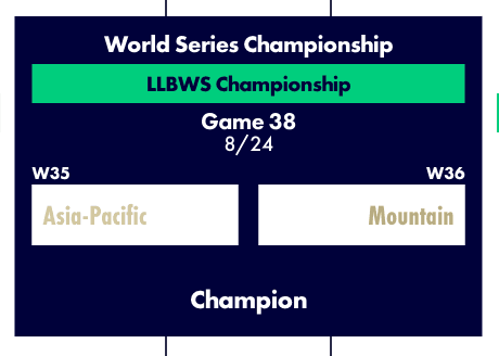 LLWS: Where to Watch Little League World Series Final Game?