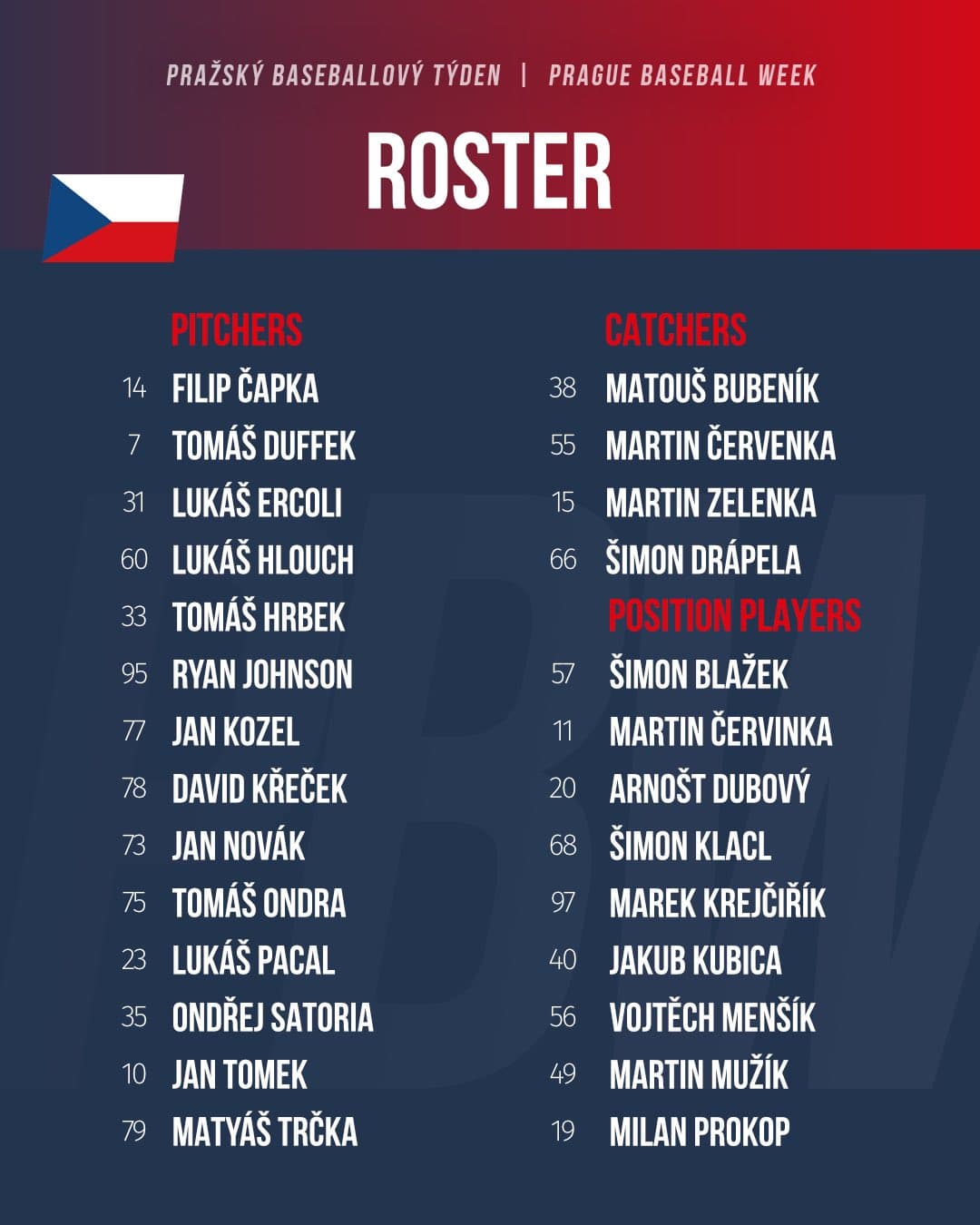 2025 Prague Baseball Week Preview