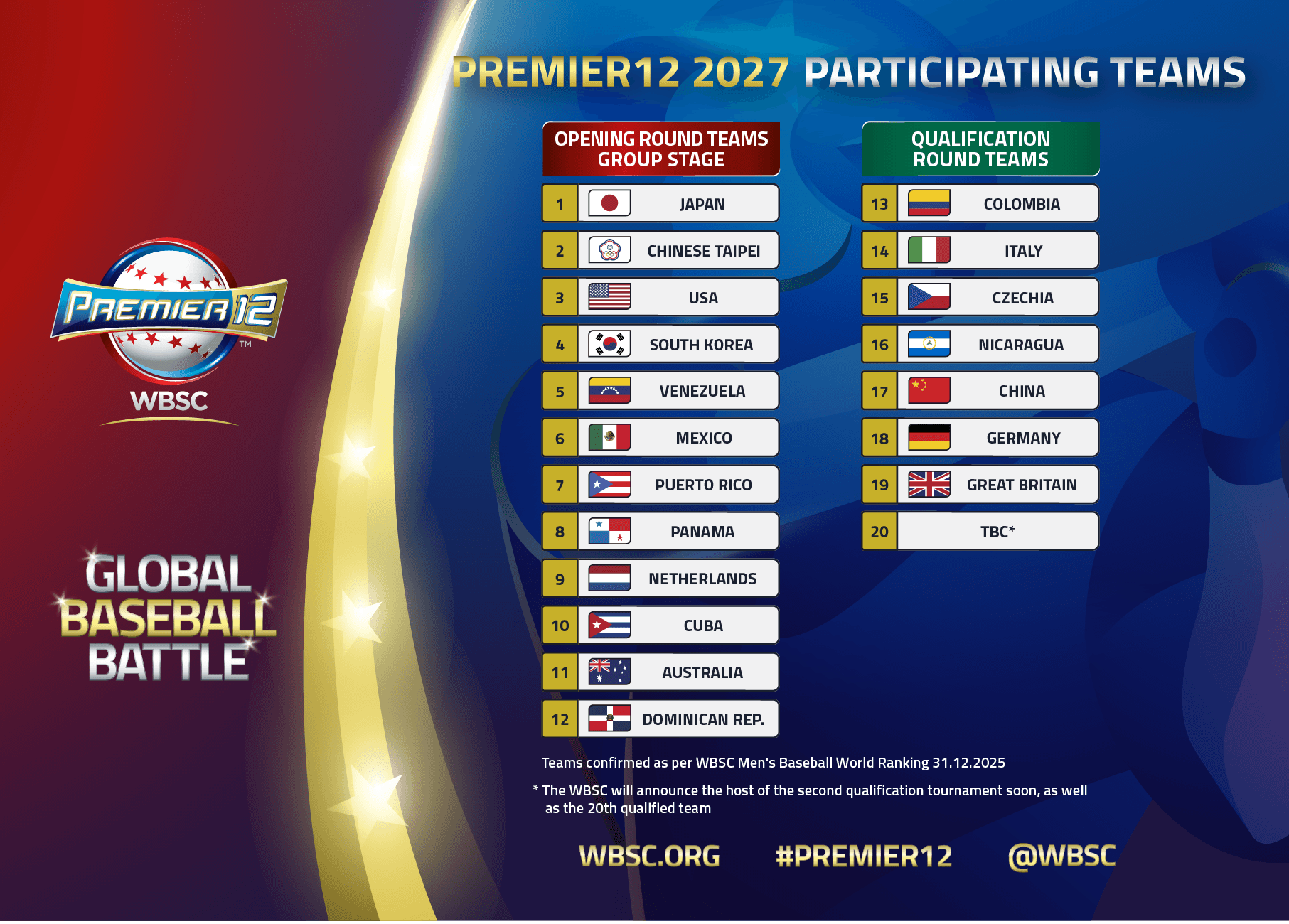 WBSC Premier12 2027: Teams announced for Opening Round and Qualifiers
