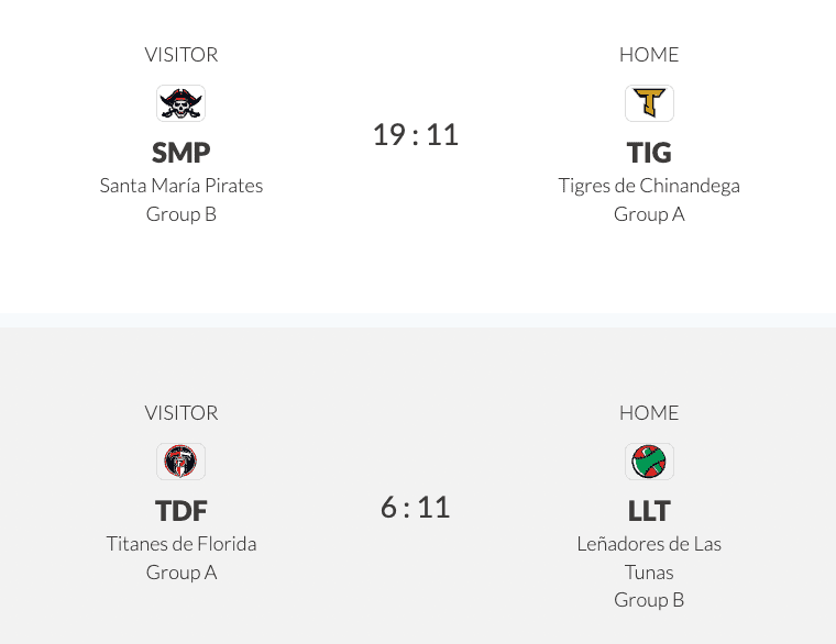 BCL Americas: Saturday’s Semifinals Set; Diablos Rojos Will Start Grotz Saturday Night