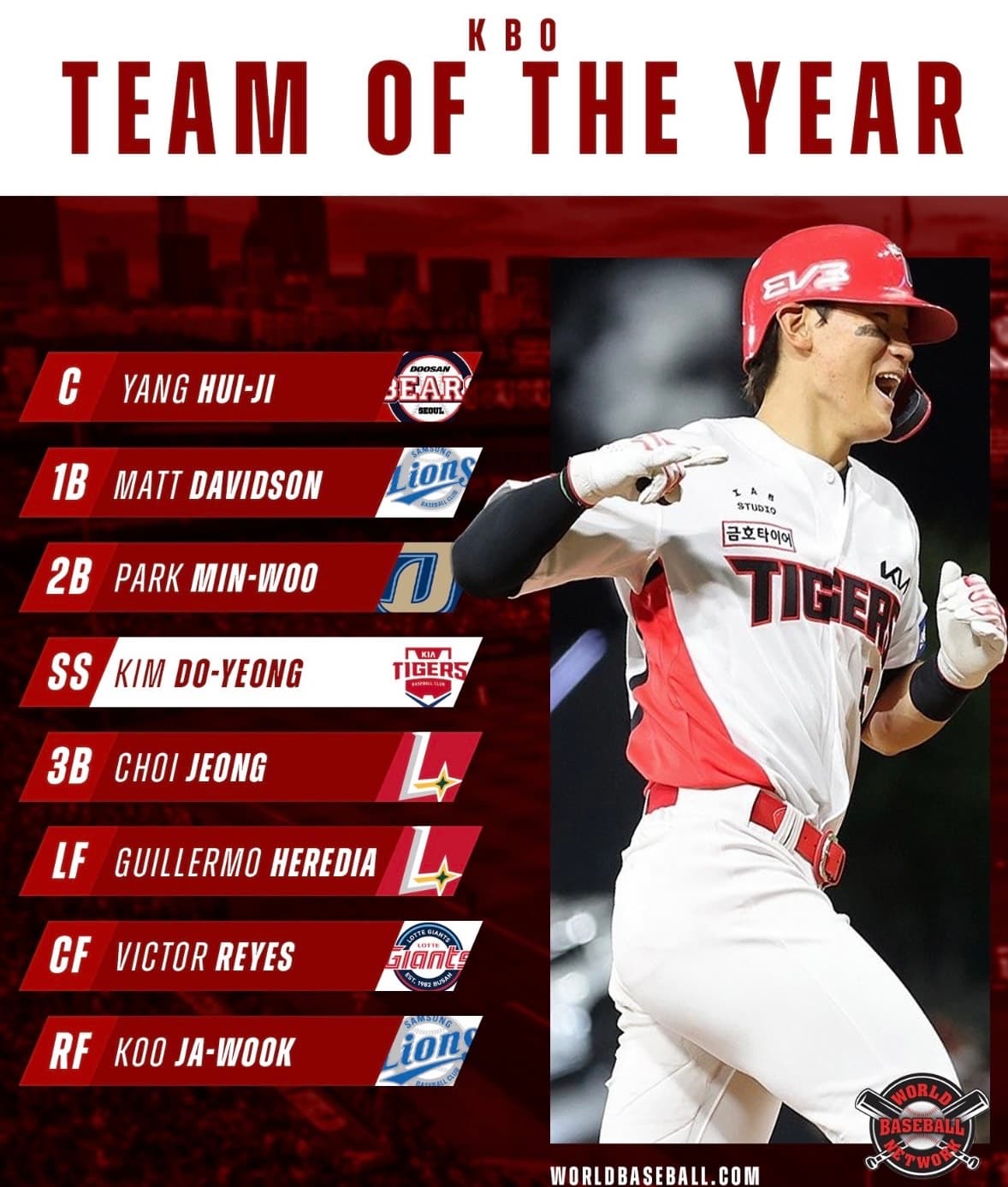 WBN KBO Team of the Year