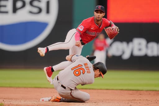 Guardians’ bats stay hot with 6-3 win over Orioles