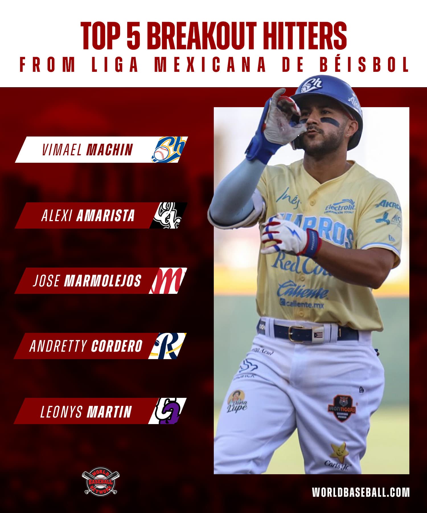 Top Five Breakout Hitters Playing in Latin America