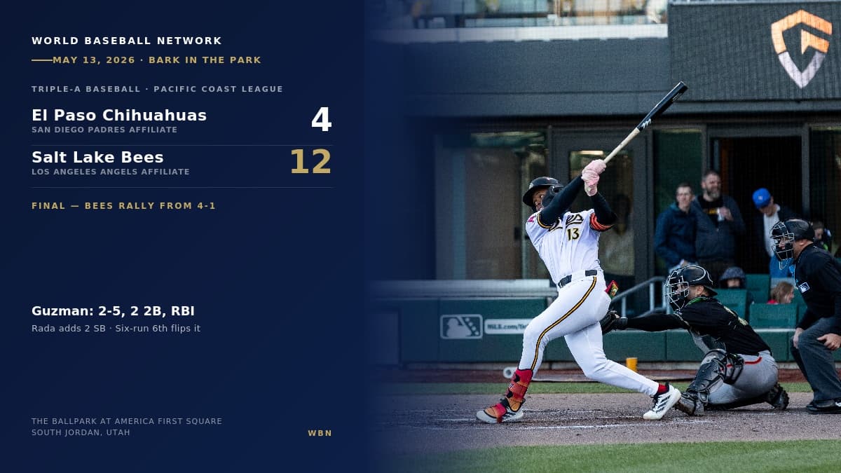 Salt Lake Bees Rally Past El Paso 12-4 as Nelson Rada, Denzer Guzman Headline a Dirty Sodas Night