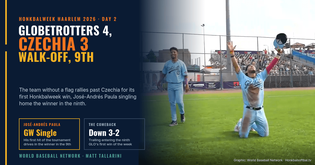 International Globetrotters 4, Czechia 3: José-Andrés Paula Walks It Off in the 9th for the Barnstormers’ First Honkbalweek Win