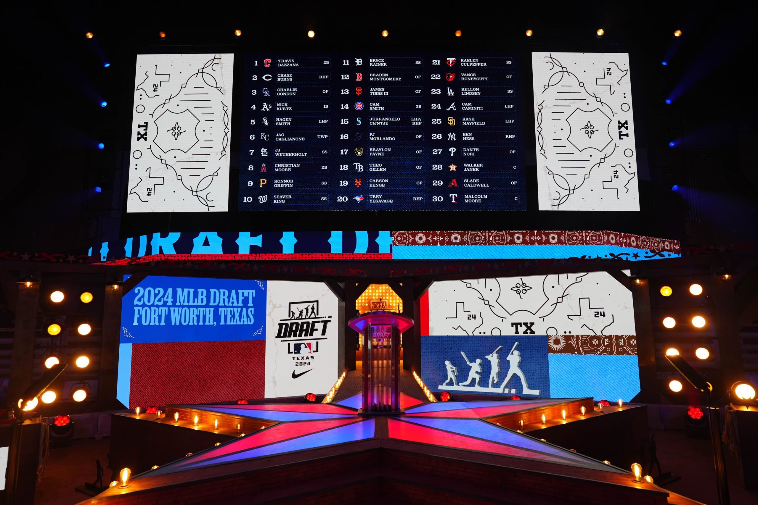 MLB Draft: Five International Prospects Picked in Round 17