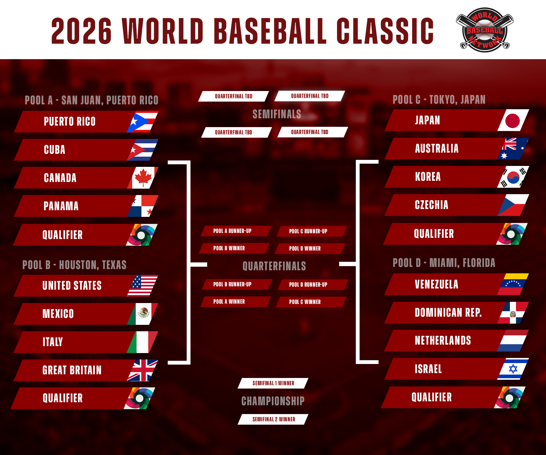 10 Bold Predictions for the 2026 World Baseball Classic by World Baseball Network