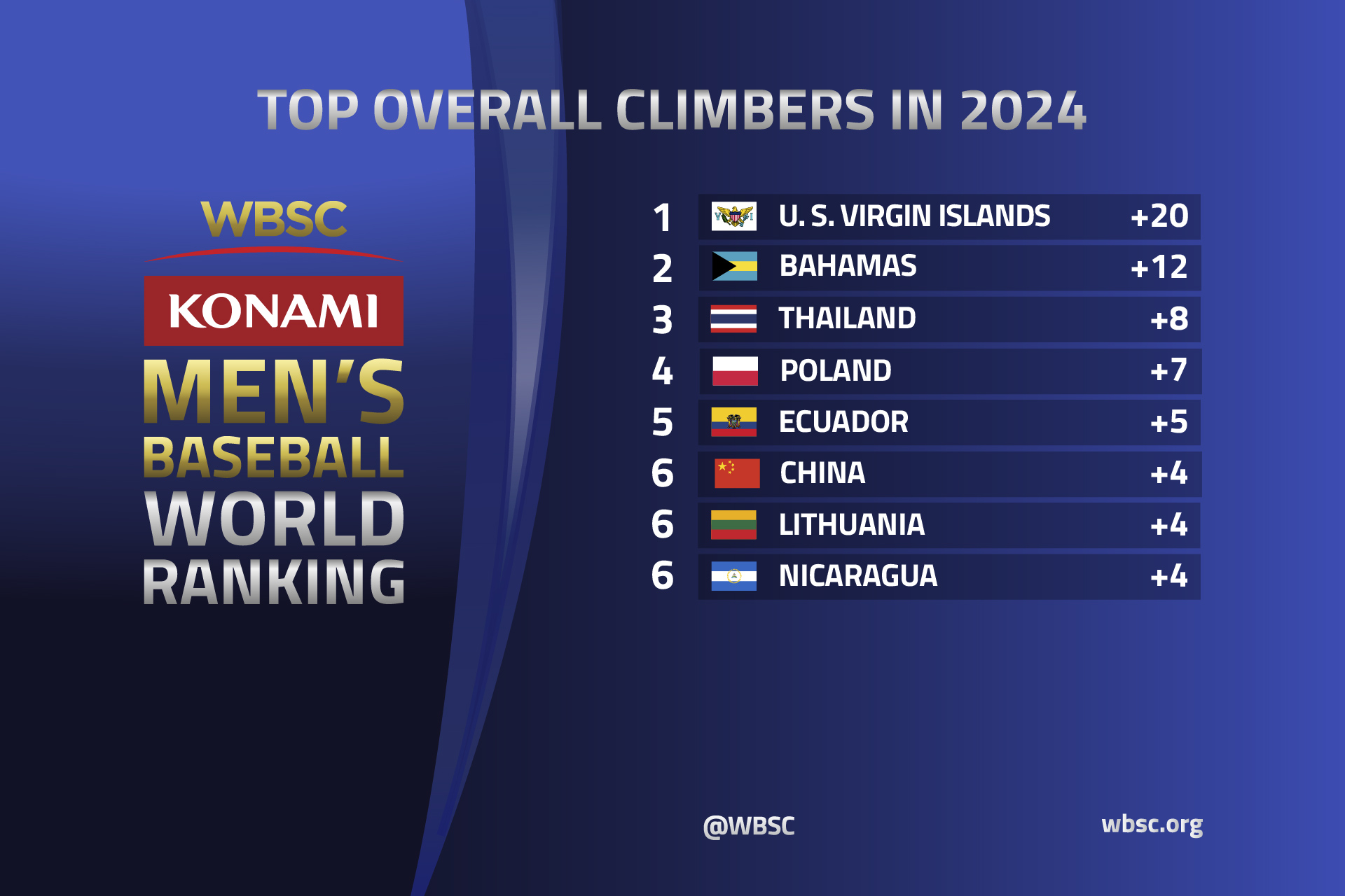 Men's Baseball World Ranking