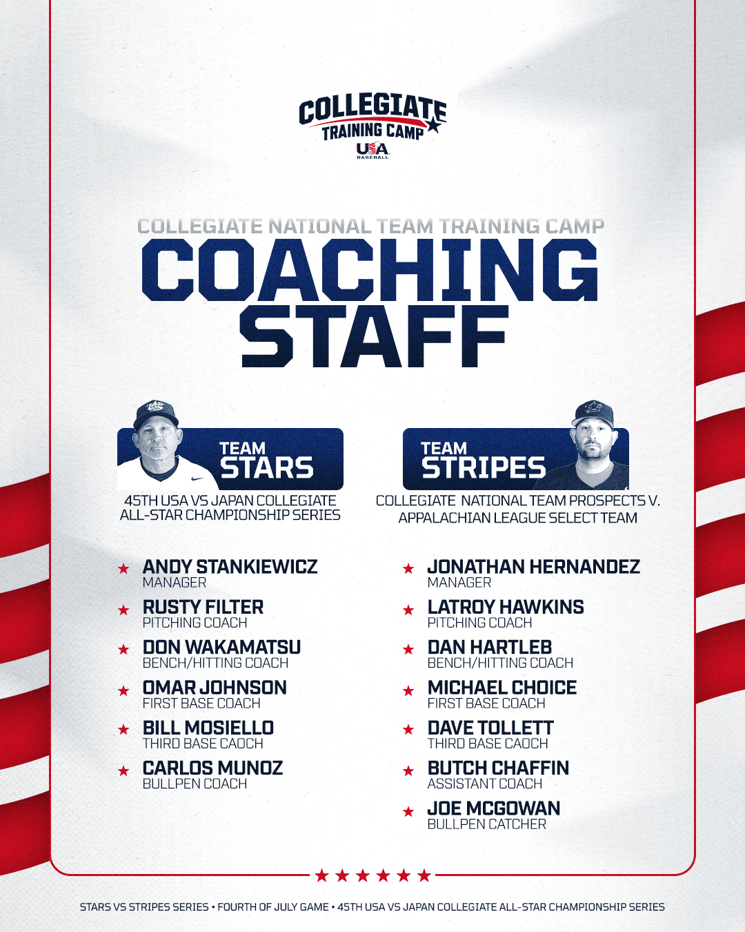 USA Baseball Names Collegiate National Team Coaching Staff For 2025 Training Camp And Japan Series