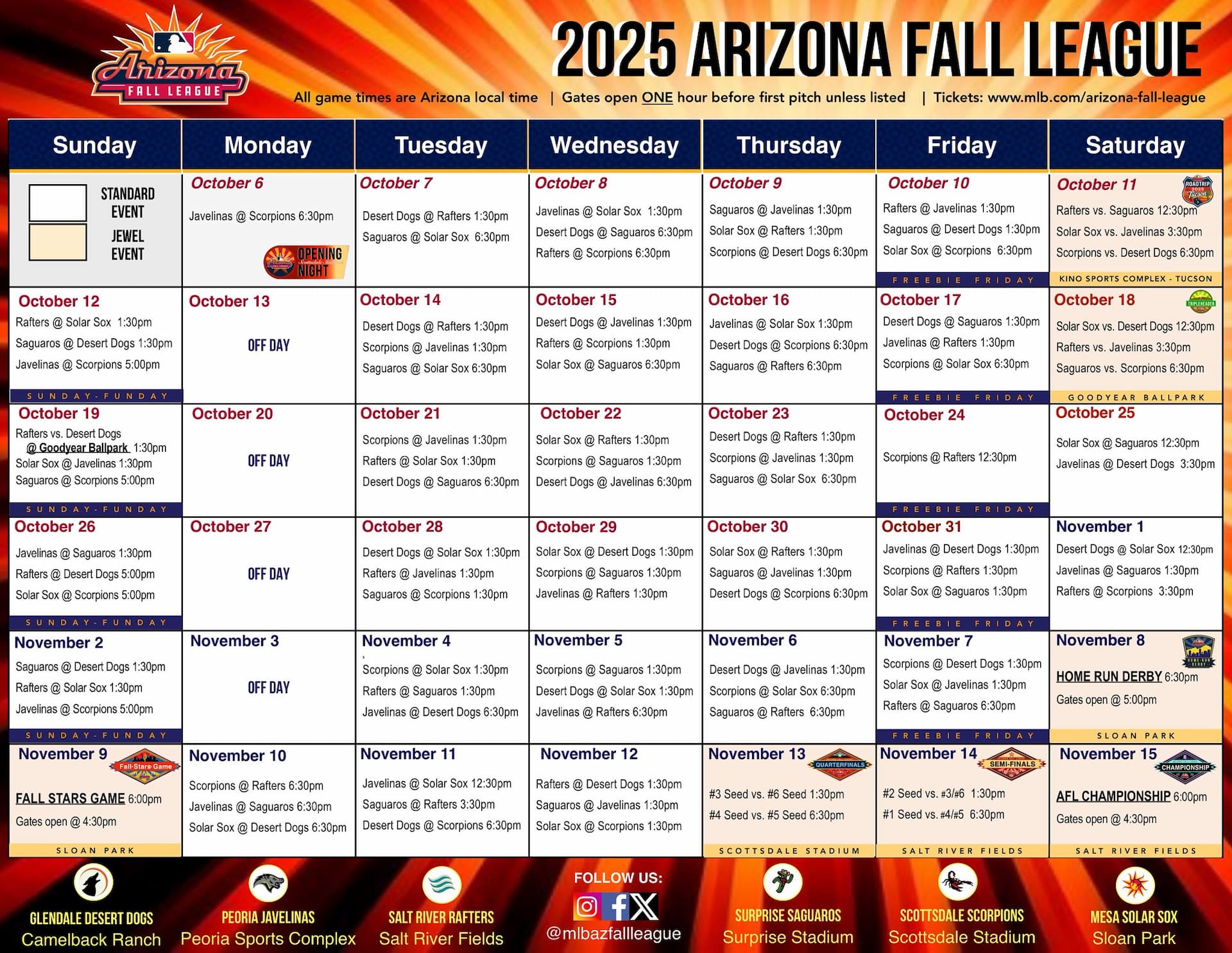 Calendar view of the 2025 Arizona Fall League schedule showing dates, matchups, and event highlights including Opening Night on October 6, tripleheaders on October 11 and 18, the Home Run Derby on November 8, the Fall Stars Game on November 9, and the Championship Game on November 15. All game times are listed in Arizona local time.