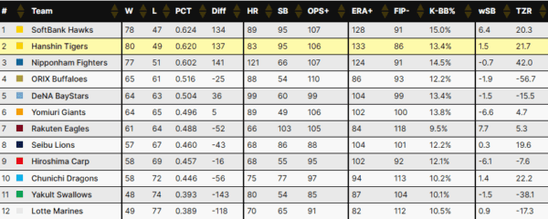 HANSHIN - World Baseball Network