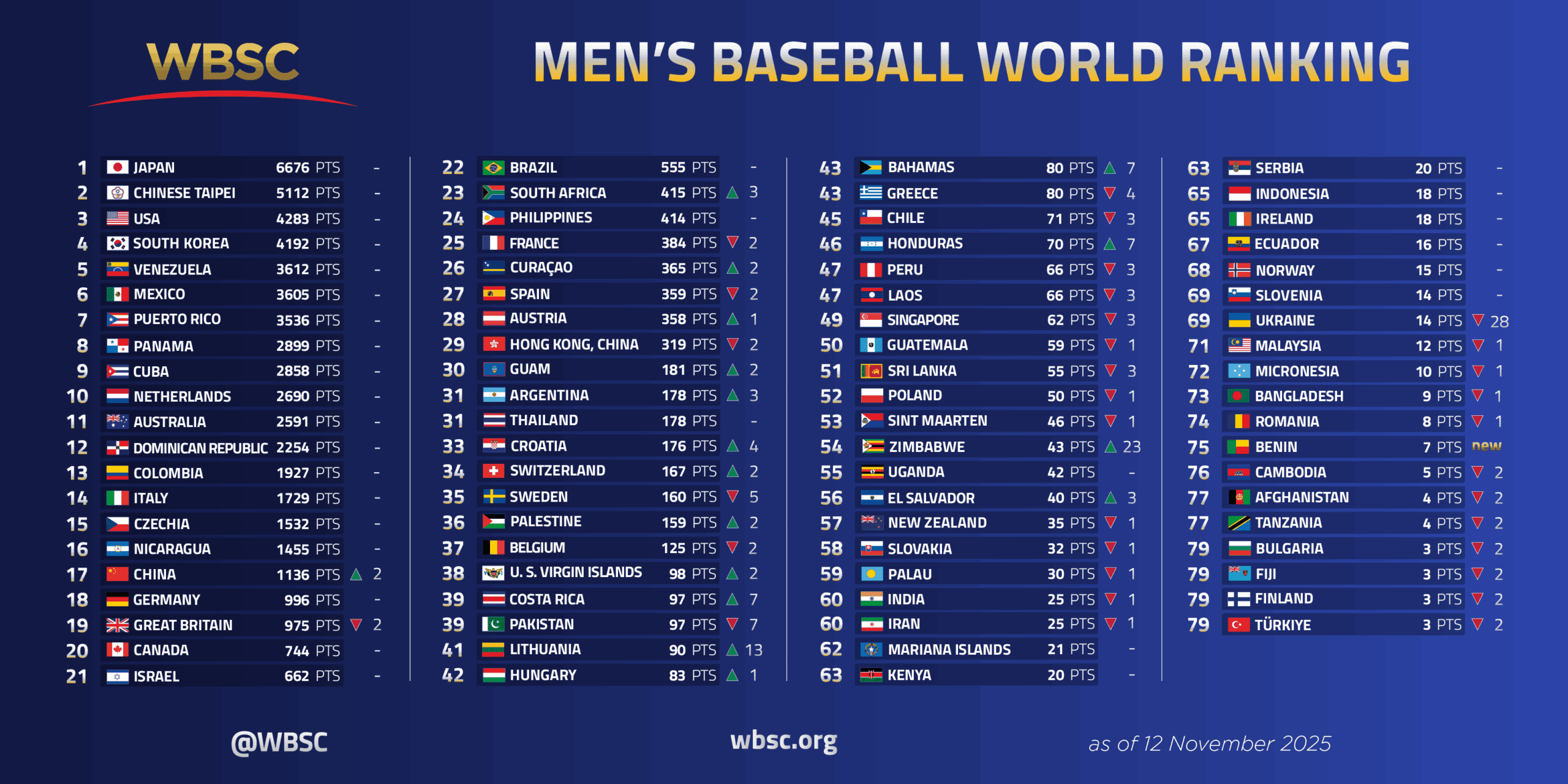WBSC Men's Baseball World Ranking