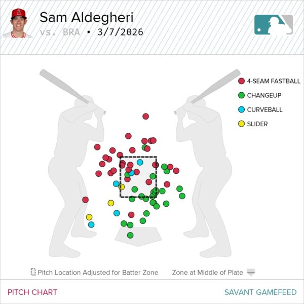 Samuel Aldegheri Baseball Savant Breakdown

