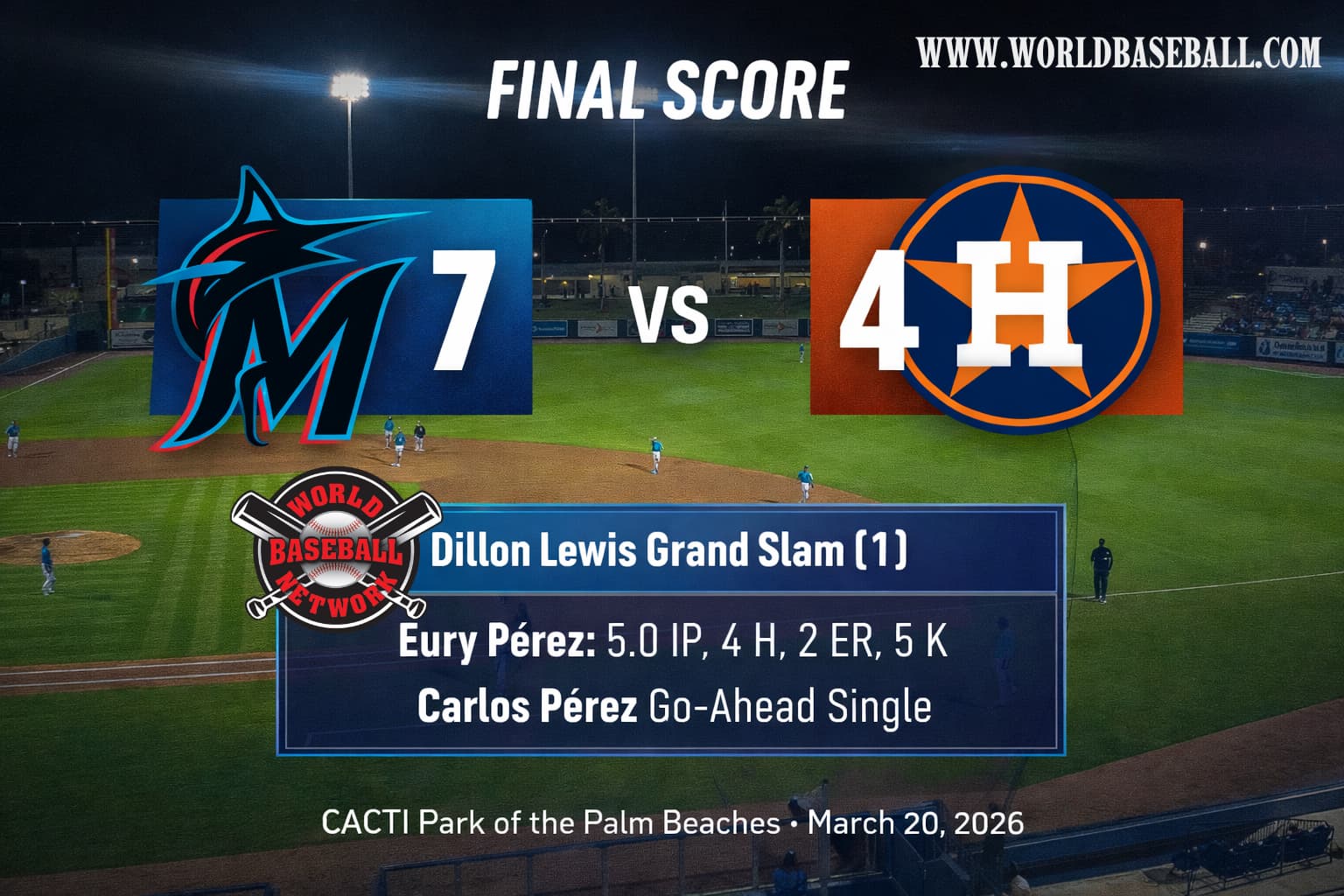 Graphic showing final score Miami Marlins 7 Houston Astros 4 at CACTI Park with Dillon Lewis grand slam highlighted