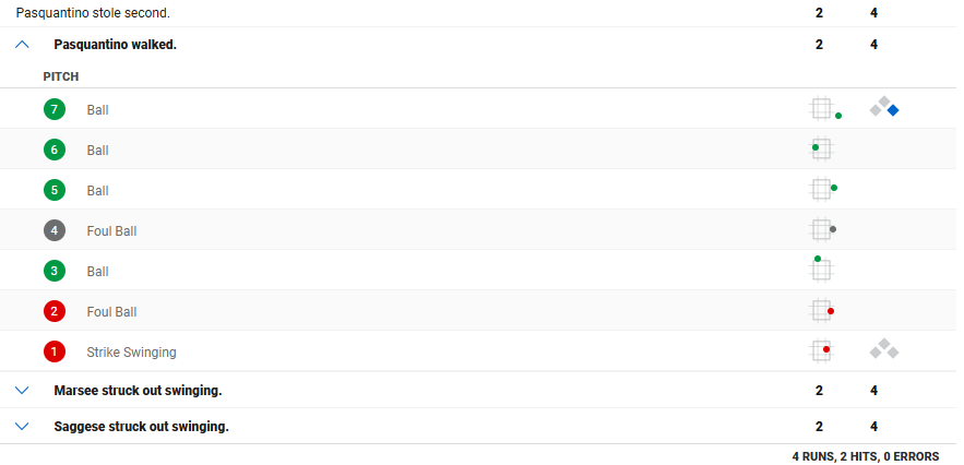 at bat for vinnie p on march 14, 2026 for team italy