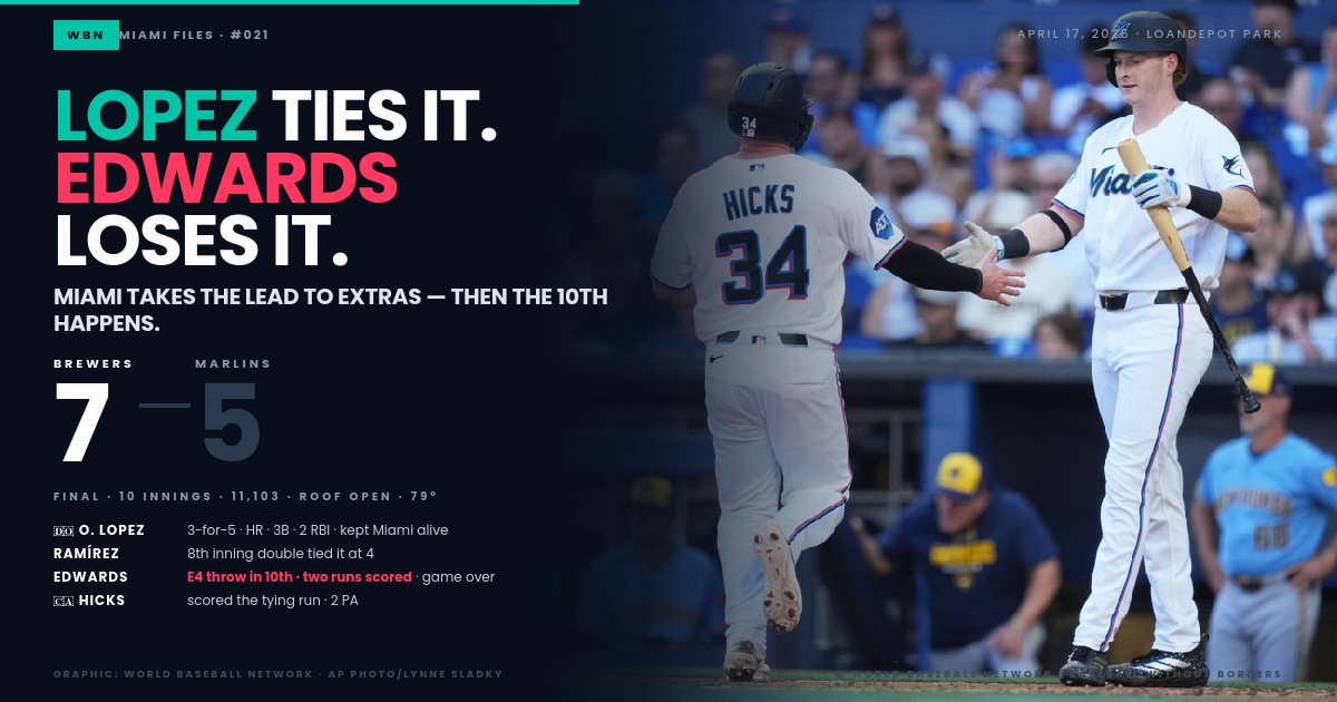 Miami Marlins shortstop Otto Lopez celebrates after hitting a two-run home run in the sixth inning against the Milwaukee Brewers at loanDepot park, April 17, 2026