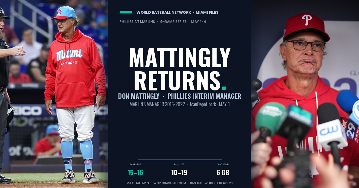 World Baseball Network 2026 Miami Marlins coverage graphic for the Marlins-Phillies series at loanDepot Park May 1-4, with Don Mattingly returning as Phillies interim manager and Aaron Nola back at the mound where he started Italia's WBC semifinal